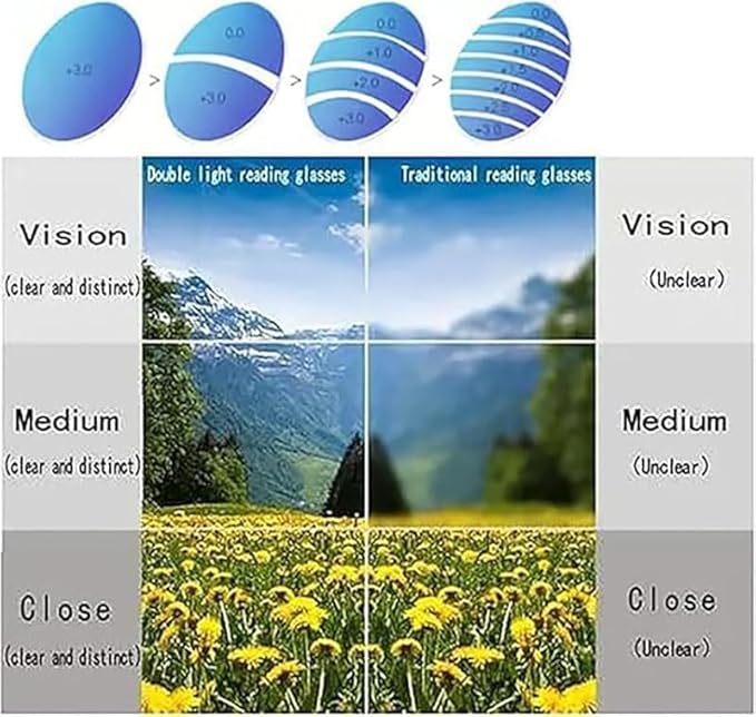 Modern Minimalist Smart-Zoom Reading Glasses UV Color-Changing & Blue Blocking Lens, Ultra-Light Metal Build