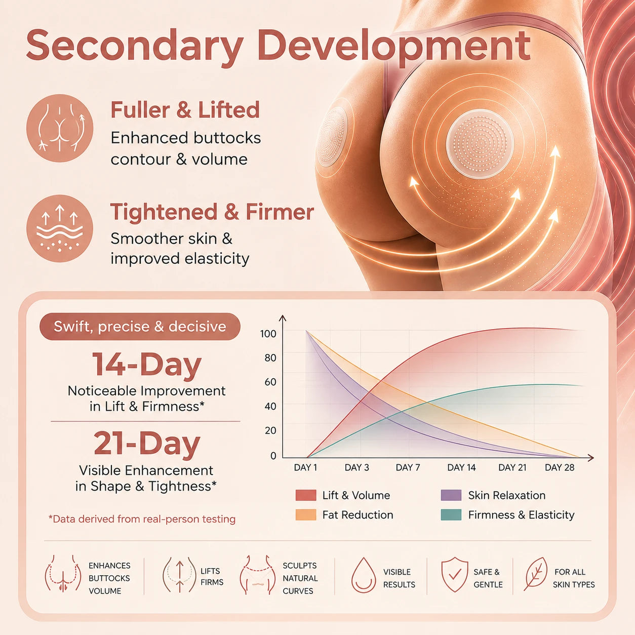 Nreoeo™ CurveSculpt Micro-Patch ✦ Sculpt • Firm • Smooth Lower Body Curves ✦ Micro-Needle Infusion System