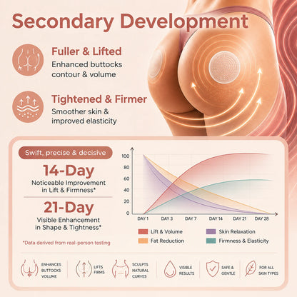 Nreoeo™ CurveSculpt Micro-Patch ✦ Sculpt • Firm • Smooth Lower Body Curves ✦ Micro-Needle Infusion System