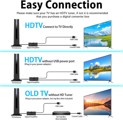Digital TV Antenna | Support 4K 1080p&Long Range Reception