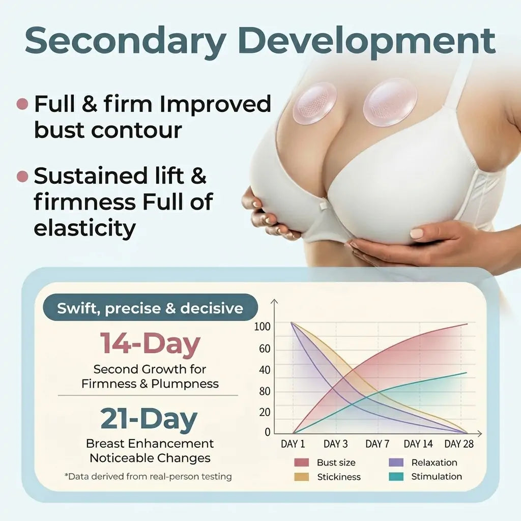 💧💥Nreoeo® 👩‍⚕️ Targeted Breast Enhancement Advanced Nano Microneedle Patch💃
