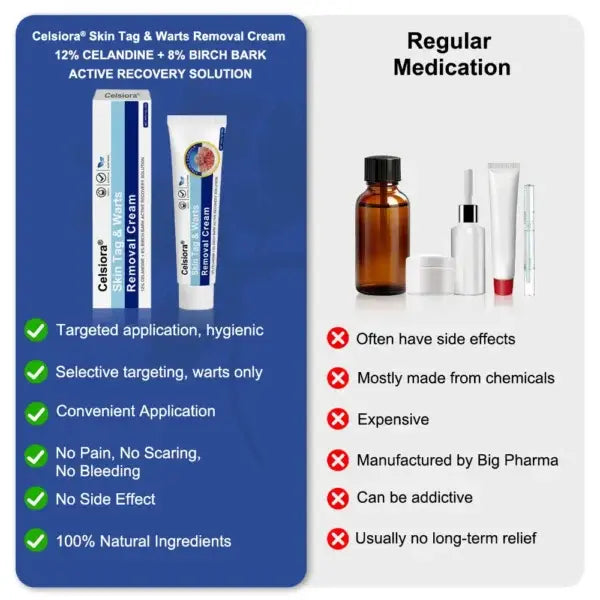 ✨😍Nreoeo® Targeted Skin Tag & Wart Removal Cream – Time-Released Phyto-Exfoliant (12% Celandine ) & Bio-Active Terpene Viral-Inhibitor (8% Thuja)