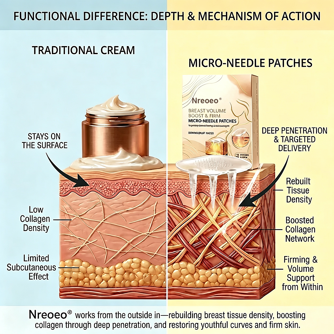 💧💥Nreoeo® 👩‍⚕️ Targeted Breast Enhancement Advanced Nano Microneedle Patch💃