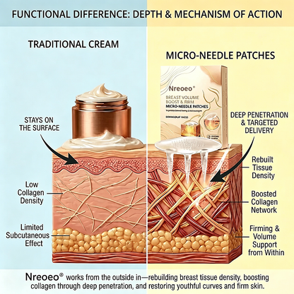 💧💥Nreoeo® 👩‍⚕️ Targeted Breast Enhancement Advanced Nano Microneedle Patch💃